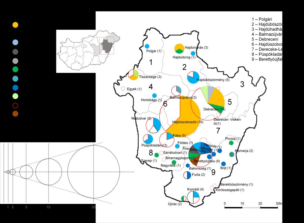 Két százalékot képvisel a fürdő és mezőgazdasági felhasználás egymás mellett működtetése, valamint egy-egy százalékkal a fürdő és ipari, valamint a fürdő és kommunális vízmű hasznosítás.