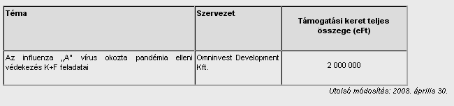 4-es számú melléklet a. Asbóth Oszkár Húzóágazati Innovációs Program támogatott pályaművei Forrás: http://www.nih.gov.