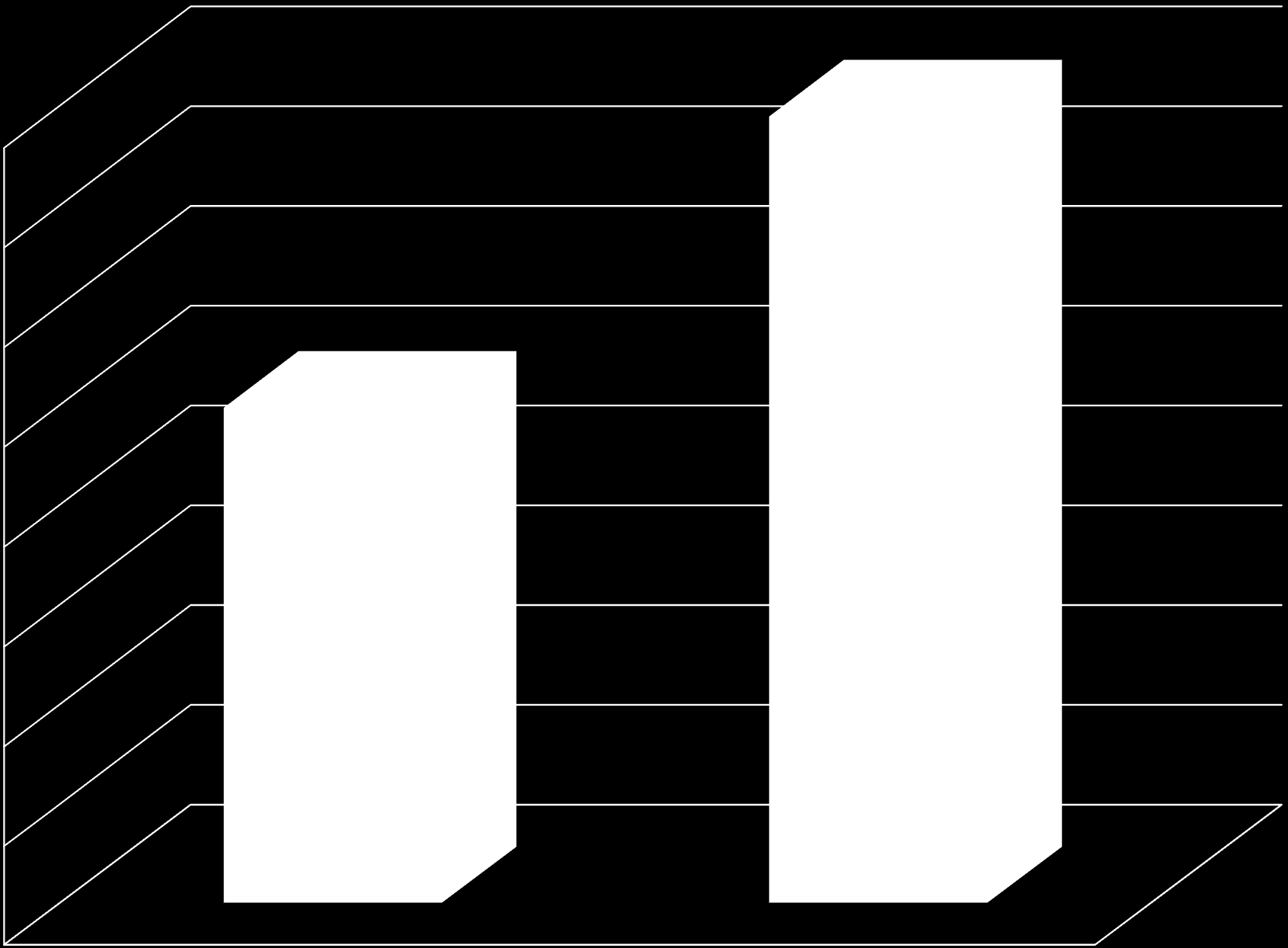 Konszolidált árbevétel Árbevétel, millió forint 1600 1578 1400 1200