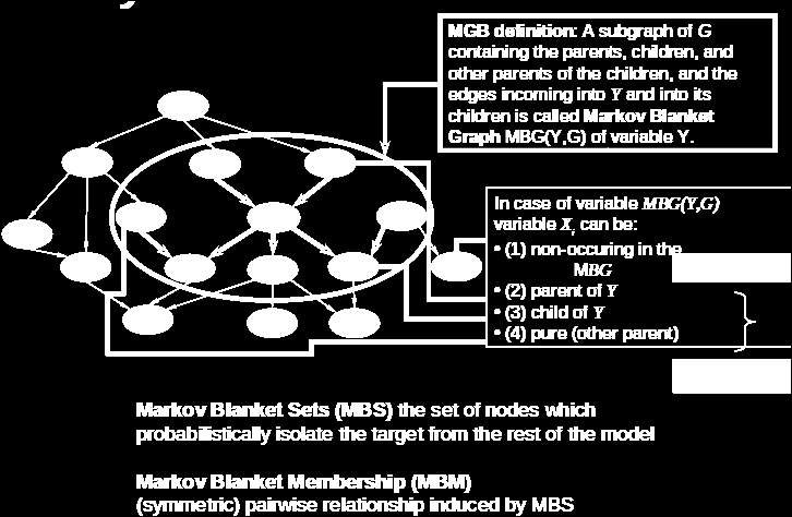 High-Performance Computing A GenaGrid project Fenotípus, genotípus: Asszociációk, okozati összefüggések, függőségek és kontrol mechanizmusok azonosítása.