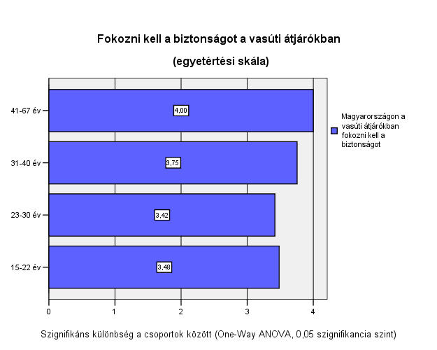 Több választ jelölhettek meg a megadott kategóriák szerint arra a kérdésre a fesztiválozók, hogy mi a legfőbb oka a gyakori vasúti átjáró