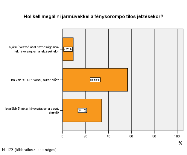 A következő részben szereplő ábrák és táblázatok azok ismereteit összegzik, akikkel