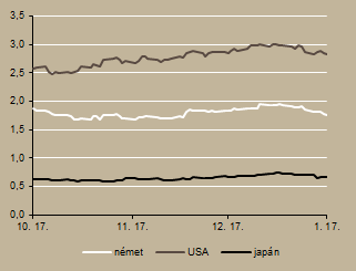 _ SZÁZADVÉG GAZDASÁGKUTATÓ ZRT. HAVI JELENTÉS Ábrák Ábra 14. Forint állampapír hozamgörbe (hó, %) Ábra 15. Banki hitelnyújtás (Mrd Ft) Forrás: ÁKK Forrás: MNB Ábra 16. A költségvetés kum.