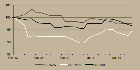 távon a kötvénypiacoknak ez kedvezőtlen lehet, míg a részvénypiacok profitálhatnak belőle. Másrészt az USA-ban elfogadásra került a 2014. évi költségvetés.