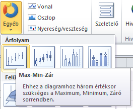 A következő feladatban Eger város hőmérséklet alakulásának 1 hetes intervallumát láthatjuk reggel, délben és este. 159.