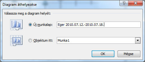 Az elkészült diagramot objektumként az aktuális munkalapon helyezi el az Excel 2010.