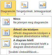 Diagramtípustól függően a Diagramelrendezések részben többféle általános elrendezés közül választhatunk. 170.