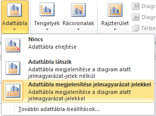 Amennyiben nemcsak az értéket, hanem a kategória feliratát, vagy az adatsor nevét is szeretnénk megjeleníteni, a