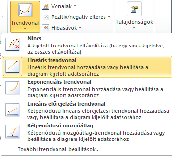 Trendvonal és mozgóátlag A trendvonal, illetve a mozgóátlag mindig az adatsorokhoz társítható, és az adatokban fellelhető