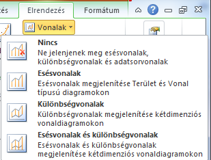 182. ábra Adatsorvonal Kétdimenziós sáv- és oszlopdiagramokban alkalmazható adatsorvonalak segítségével hangsúlyosabbá tehetjük az egyes adatok közti különbségeket.