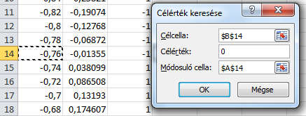 204. ábra A Célcellának azt a cellát kell megadni, ahová az eredményt várjuk. A Célérték pedig a keresett érték. Módosuló cella pedig az a, cella amelyiknek az értékét változtatni szeretnénk.