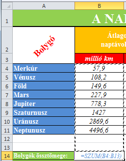 77. ábra Mint ahogyan az ábrán is látható, ha az AutoSzumot használjuk a függvény argumentumában alapértelmezés szerint megjelenő tartománynak a kijelölt cella fölött vagy annak bal