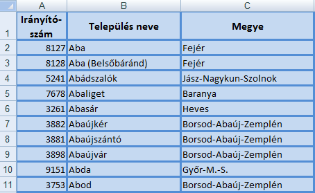 129. ábra A keresési_érték lehet érték, de engedélyezett a hivatkozás vagy karaktersorozat is. A függvény a kis- és nagybetűk között nem tesz különbséget.