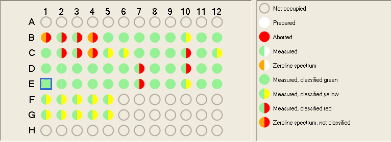 MALDI Biotyper az identifikálás eredménye MALDI Biotyper Real Time Classification szoftver - eredmények Nem megfelelő tömegspektrum Megfelelő tömegspektrum