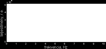 A szív elektromos aktivitásának vizsgálata Két ciklust mutat a 6.25. ábra. Ezen a szűrt jel kékkel ábrázolt. A regisztrátumból a QRS- komplexusok eltávolítása után kapott jelet pirossal rajzoltuk.