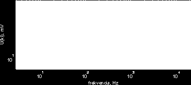 Biopotenciálok eredete, elektródok biopotenciálok mérésére 12. Hogyan változik meg a potenciálkülönbség a 11. feladat szerinti két kamra között, ha az 1. kamrában a Na- koncentráció 20%-kal megnő? 13.