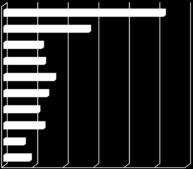 A megkérdezett vállalkozások 12,4%-a rendelkezett valamilyen egyetemi kapcsolattal.