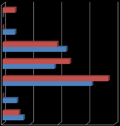 mindegy ; 43,0% a vállalkozás; 8,2% az egyetem; 36,9% egy közvetítő szervezet; 11,9% 39.