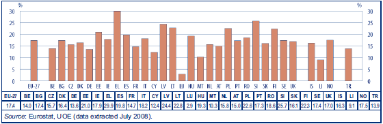 A felsőoktatási létszám-expanziót és az ebből adódó finanszírozási problémákat jól szemléltetik a számok 4. 1.