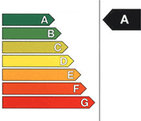 Az önkormányzatnak jelentős eszköztár áll rendelkezésére, amellyel közvetetten tudnak hatni az energiafogyasztóra.