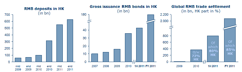 Kínai nemzeti pénznem Renminbi - tények A kínai jüan a hivatalosan žen-min-pi nek nevezett (renminbi) kínai pénznem egysége.