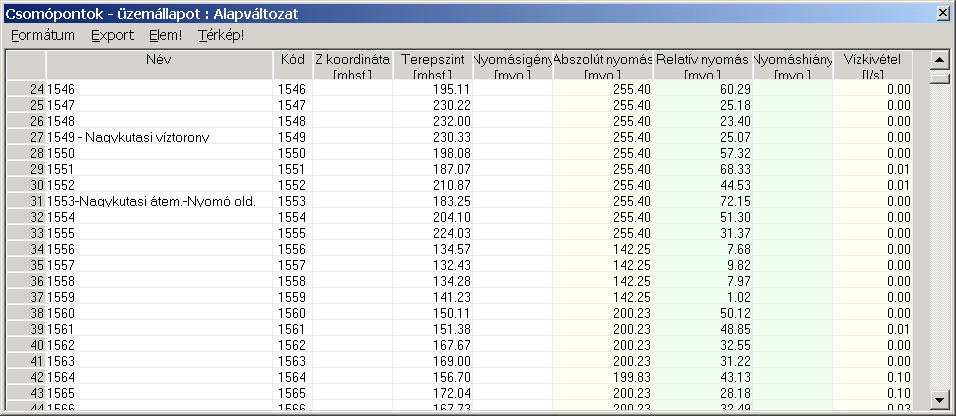 4.7.1.2. Csomópontok eredményei A csomópontok eredményei a nyomás értékek. Ezeket Abszolút és relatív értelemben egyaránt meg lehet jeleníteni.