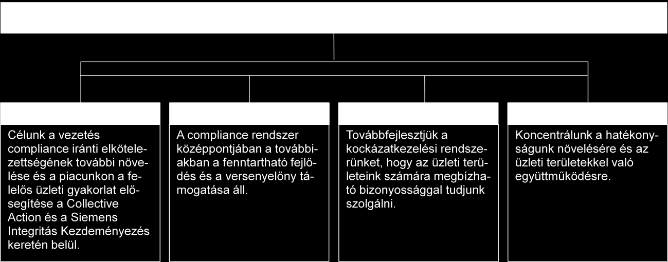 kötelezettségeket. Ezzel átláthatóságot, stabilitást és biztonságot teremtünk társadalmi és természeti környezetünk, üzleti partnereink és nem utolsó sorban alkalmazottaink számára.