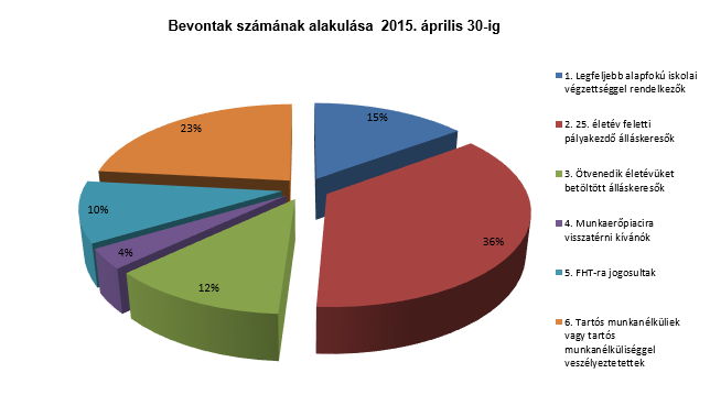 csoportos létszámleépítéssel érintettek.