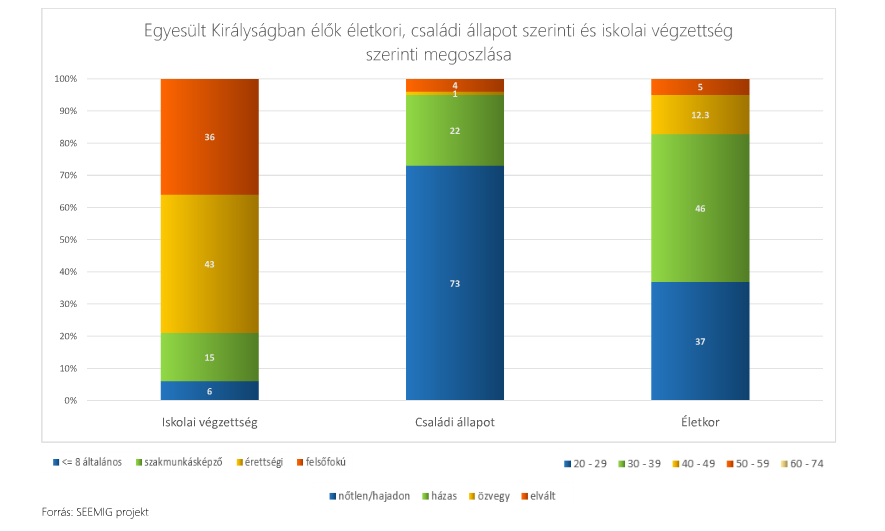 A célcsoportot karrier lehetőség biztosításával, piacképes jövedelem kínálásával és egzisztenciateremtő támogatással segítik.