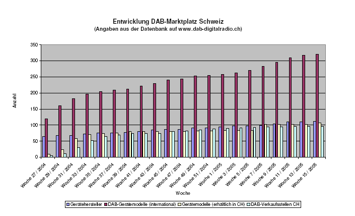 2004/27. hét 2004/29. hét 2004/31. hét 2004/33. hét 2004/35. hét 2004/37. hét 2004/39. hét 2004/41.hét 2004/43. hét 2004/45. hét 2004/47. hét 2004/49. hét 2004/51. hét 2005/1. hét 2005/3. hét 2005/5.