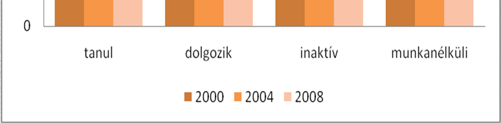 Ide tartoznak a kisgyermekes anyák is A populáció 60%-a már volt tartósan munkanélküli A