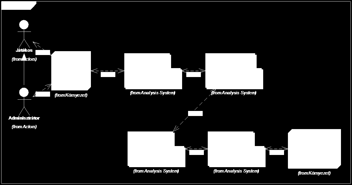 6.2. A rendszer architektúrája 6.2.1. Felépítés A webes alkalmazás elkészítéséhez először részletesen megtervezem az egyes rétegeket, melyekből a rendszer fel fog épülni.