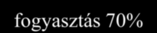 Az energia-költségek részaránya az energia-intenzív iparágakban, % Az energia-intenzív iparágak