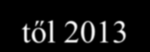 2001 2002 2003 2004 2005 2006 2007 2008 2009 2010 2011 2012 Versenytárs országok versenyképességi helyezései 2001-2012 Magyarország versenyképessége 35 helyet zuhant 2001-től 2013-ig Csehország