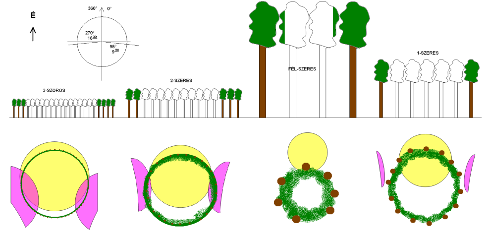 Következtetések (A geometriai-matematikai pontosság vitatható, a gyakorlatban azonban elégséges, és a terepen is könnyen használható.