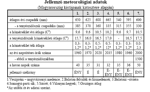 2. A Bakonyerdő Zrt.