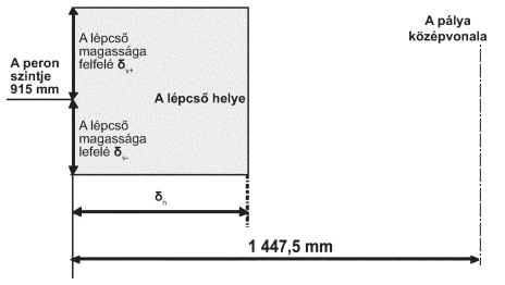 egészségvédelem környezetvédelem műszaki összeegyeztethetőség Paraméterek a Járművek alrendszer Ülések fejezetéből Az ÁME a következő alrendszerekre bontja a vasúti közlekedést: Infrastruktúra