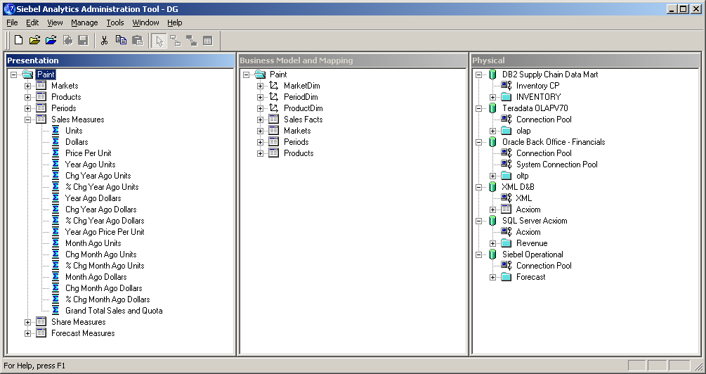 Enterprise Business Model Administration