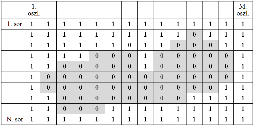 A példa szerencsére sokat segít a feladat helyes értelmezésében. Világos, hogyan kell értelmezni a csereszabály fogalmát, illetve hogyan kell kivitelezni a cserét.