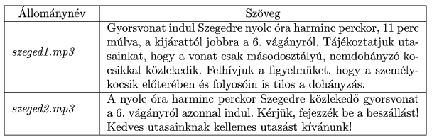 után a tökéletesen rugalmas ütközés utáni mozgást mutatják be. Az animációkhoz végtelenített lejátszást és megfelelő képváltási sebességet állítsunk be. Beküldendő tömörített állományban (i255.