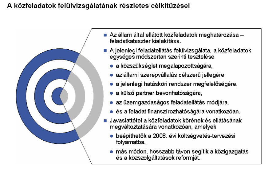 A ROP 3.1.1 Programigazgatóság keretében készült el, szintén 2007-ben, Az ügyintézés modellezése c. tankönyv (lásd [B29]) a köztisztviselık továbbképzésére.