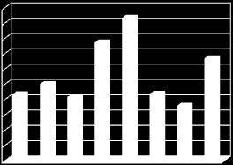 Hajdú és Horvainé Szabó M. / AWETH Vol 9.3. (2013) 168 tesztekkel vizsgáltuk, mely minőségi osztályok között van statisztikailag igazolható eltérés.