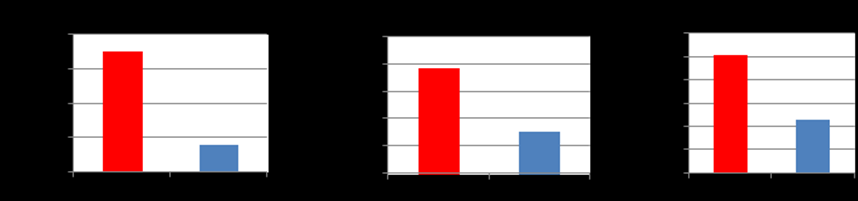 Weber et al. / AWETH Vol 9.3. (2013) 395 Keltethetőségen beleül néztük az üres (nem termékeny) elhalt és termékeny tojások számát A termékeny tojásoknál vizsgáltuk még a kikelt I.