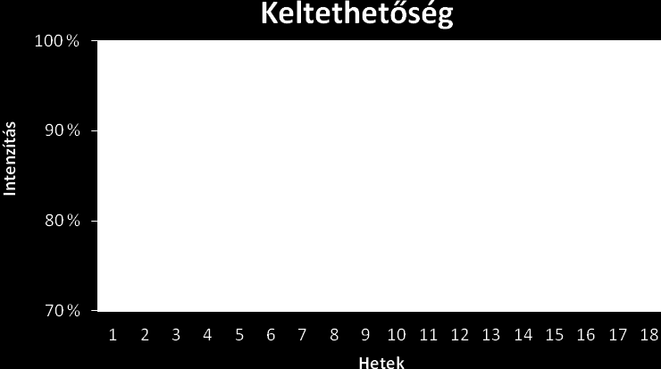 Weber et al. / AWETH Vol 9.3. (2013) 398 3.