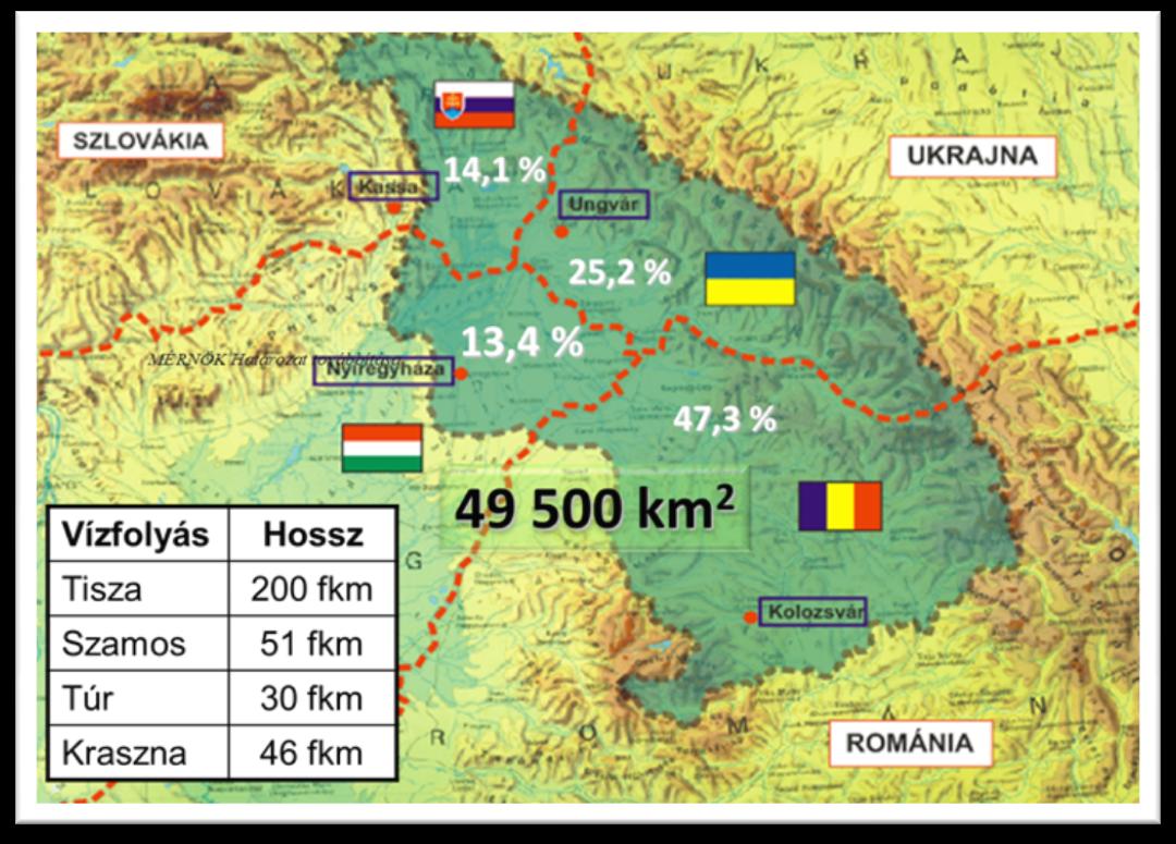 Magyar-ukránromán-szlovák határrégió