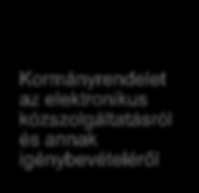 222/2009. 223/2009. 224/2009. 225/2009. Jogszabályi háttér Okmányirodák hatósági jogkör: ágazati jogszabályokban szabályozott, valamint 58/1999. (XII.30.