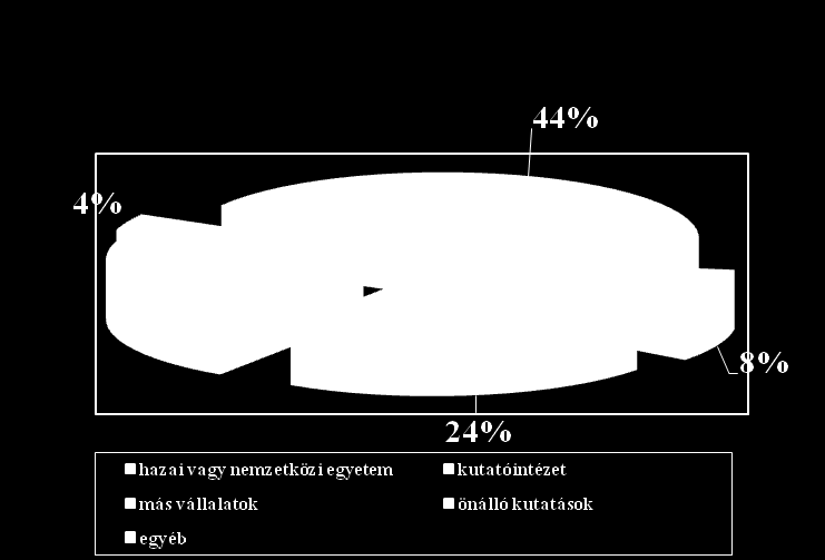 15. ábra: K+F-tevékenységek iránya (n=55) Forrás: IFKA indikatív felmérés 2012 a K+F tevékenységet végző cégek csaknem fele hazai vagy külföldi egyetemmel működik együtt, közel egynegyedük más