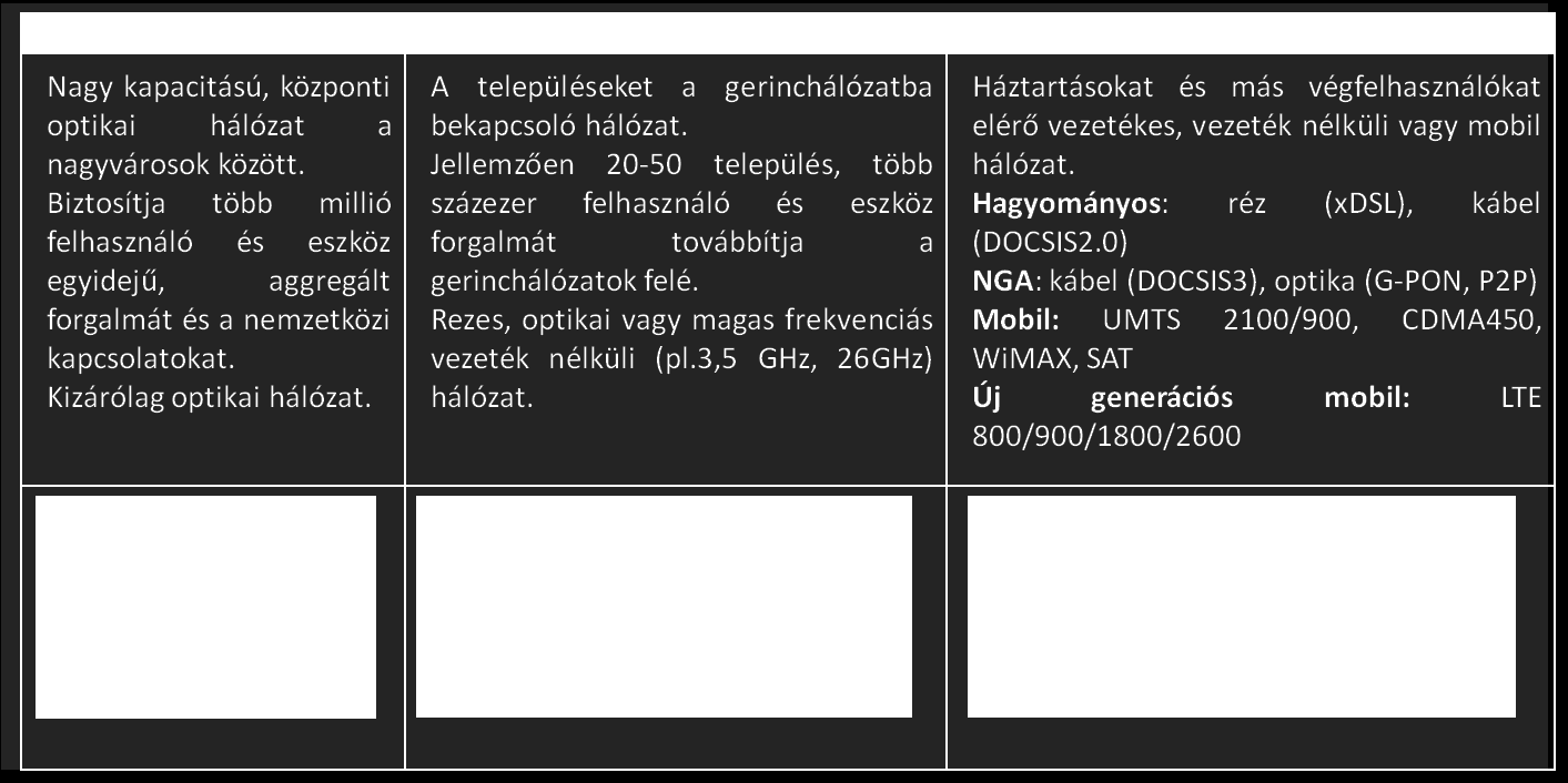 A DAE két síkon fogalmazza meg célkitűzéseit az európai szélessávú fejlesztésekkel kapcsolatban: 1. a hagyományos szélessáv legyen elérhető minden uniós polgár számára, 2.