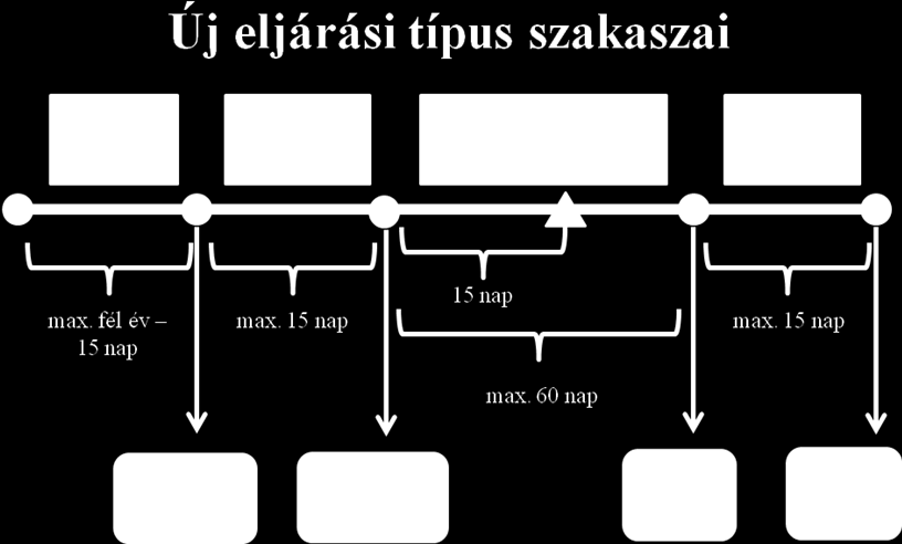 97 o Jogorvoslati szakasz 8.