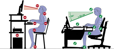 A helyes számítógépes környezet, az ergonómiai szempontok Ergonómia Az ergonómia két szóból tevődik össze: ergosz = munka és a nomosz = törvény szavakból.